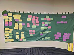 A large green plastic cloth is taped on a wall. On the cloth are approximately 80 different coloured notes. They are clustered into themes.